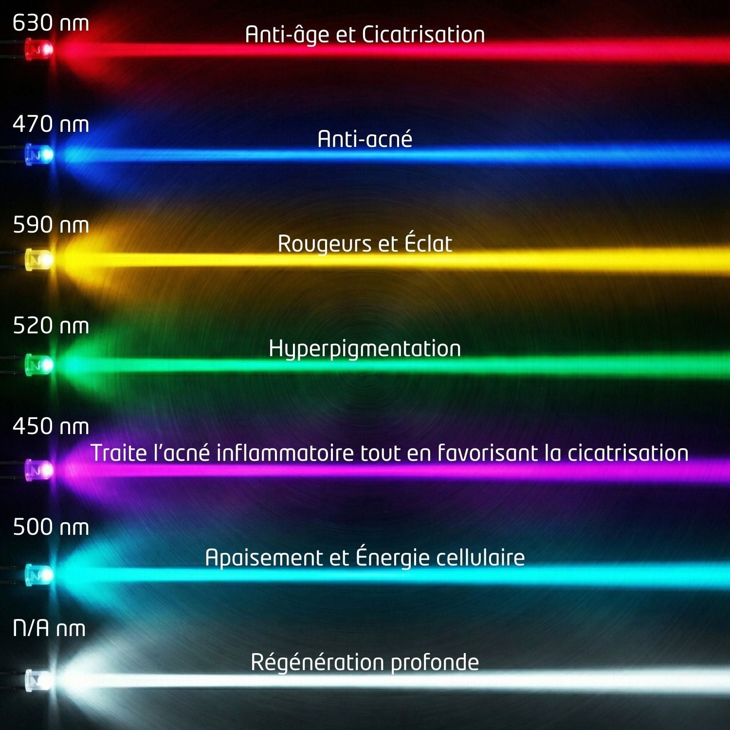 Masque LED anti-âge | LUMA SPECTRUM