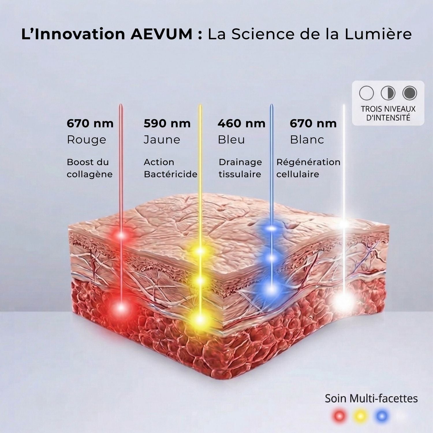 Masque LED anti-âge | NEOCELL PRO